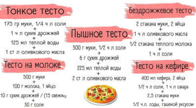 Простой и быстрый рецепт теста для пиццы