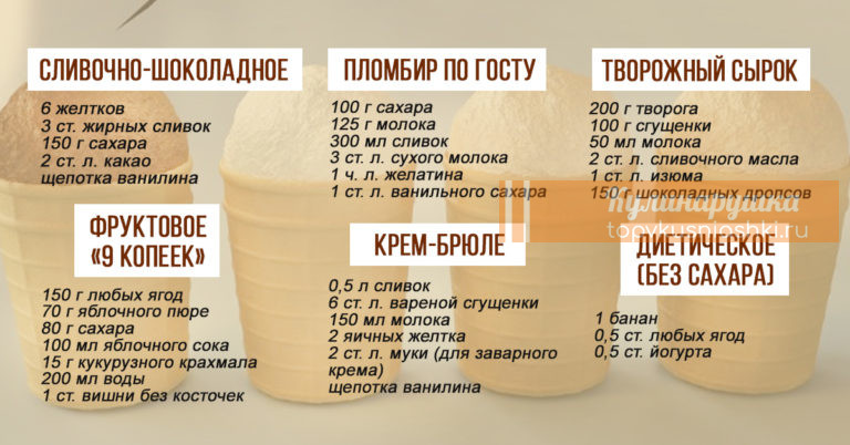 Настоящий пломбир по ГОСТу (тот самый, советский) и еще 6 рецептов мороженого в одной статье