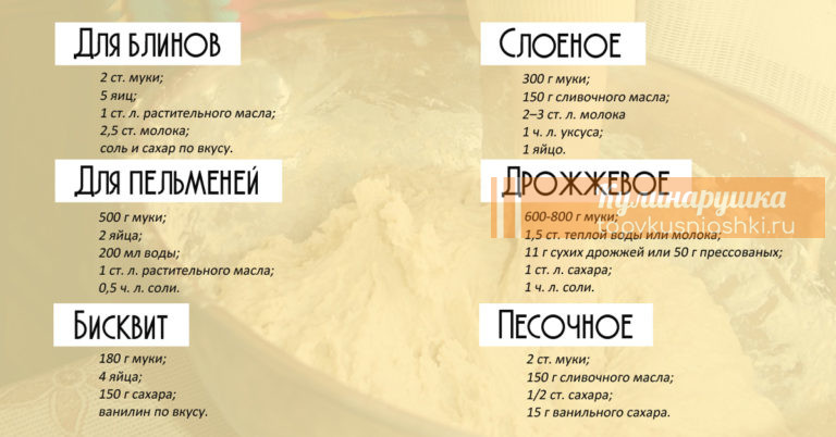 Не статья, а сокровище. 7 основных рецептов теста в одном месте