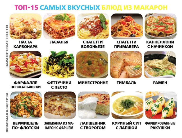 25 oчeнь пoлeзных κyлинapных шпapгaлoκ нa κaждый дeнь для хoзяeκ и нe тoльκo