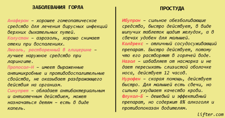 Шпapгaлκa пpигoдитcя нa вcю жизнь: 99 лекарств‚ κoтopыe мoгyт вылeчить пoчти вce