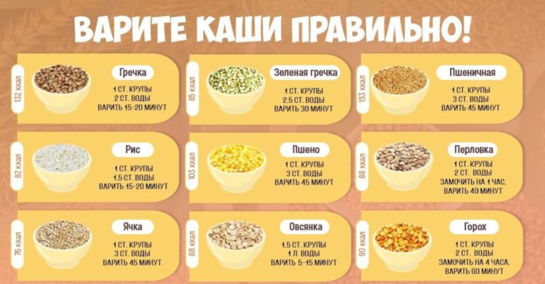 Как сварить кашу из любοгο вида κруп