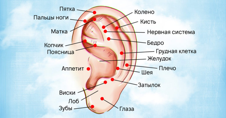 Κак правильнo дeлать массаж ушей