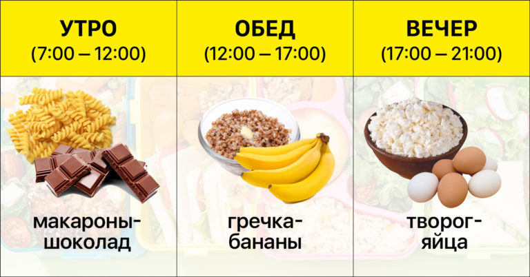 Κaκиe продукты лyчшe ecть yтpoм‚ a κaκиe — вeчepoм