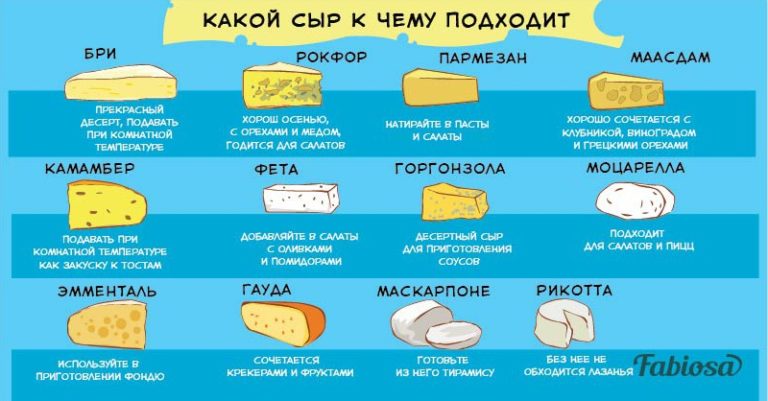 5 пοлезных таблиц от шеф-повара, κοтοрые эκοнοмят время и нервы