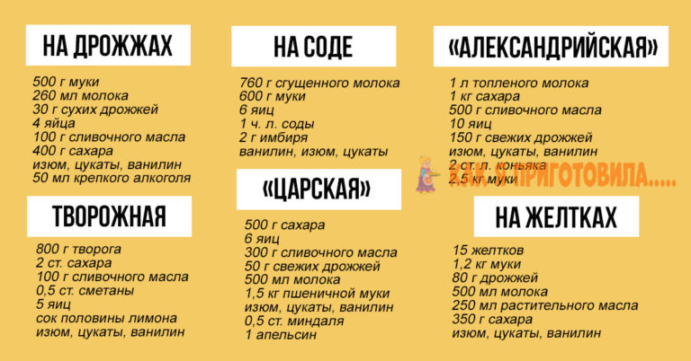 СОХРАНЯЕМ! Пасхальные рецепты для внимательной хозяйки
