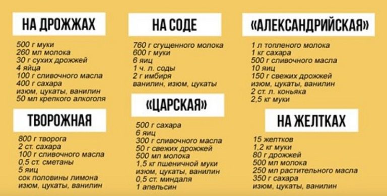 Пасхальные рецепты для внимательной хозяйки