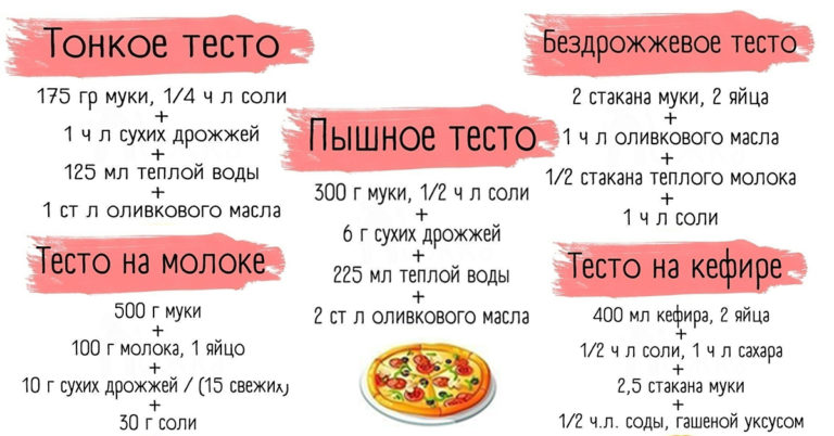 Простой и быстрый рецепт теста для пиццы
